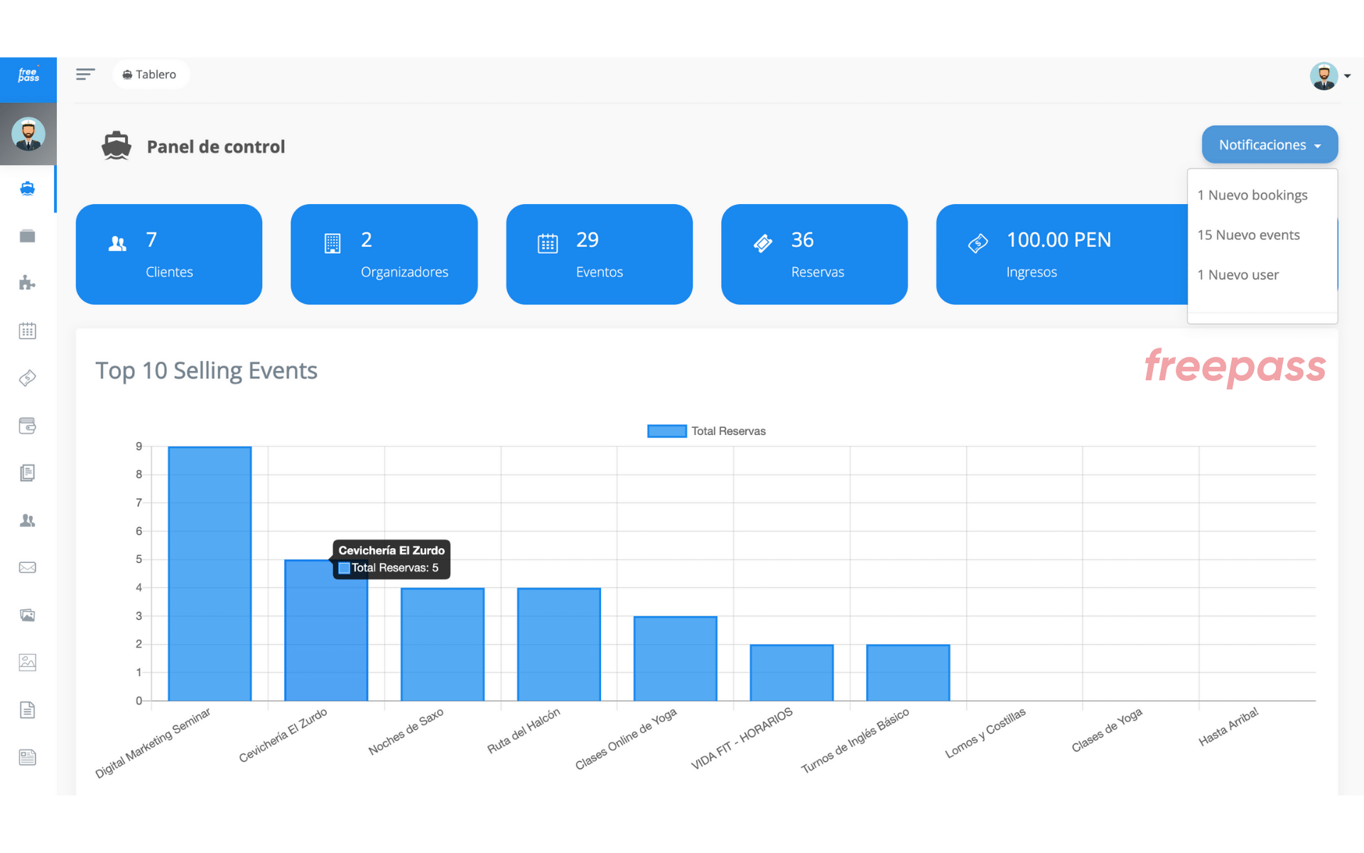 TOP 10 SELLING EVENTS Chart TOP 10 SELLING EVENTS Chart