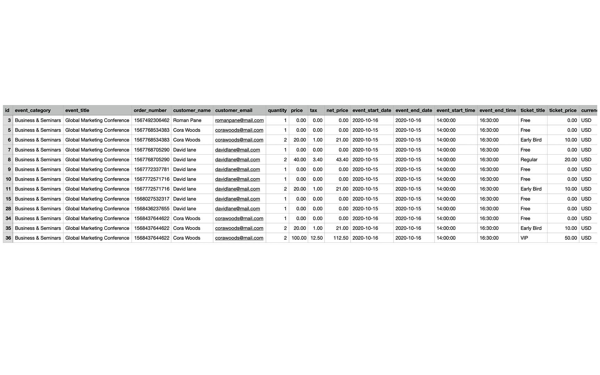 Export Events Attendees